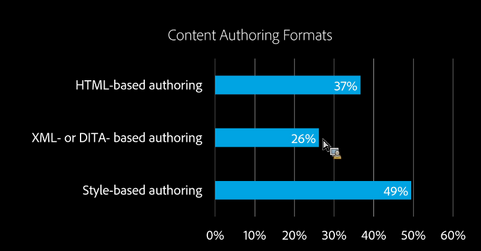 Content-authoring-formats