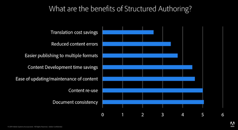 structured-authoring