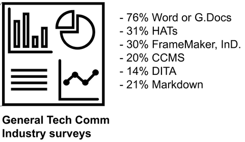 general-tech-comm-industry-surveys