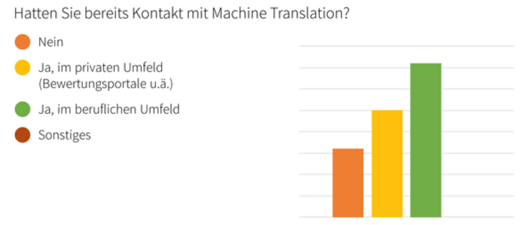 csm_Machine_Translation_1_8cd4871e16