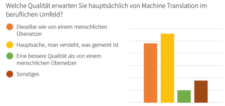 csm_Machine_Translation_5_d68388516d