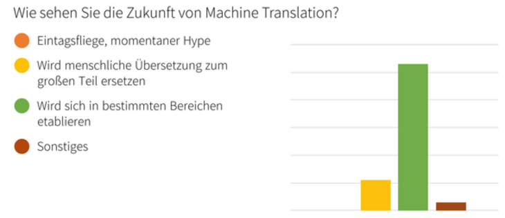 csm_Machine_Translation_4_93f7e35788