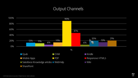 output-channels