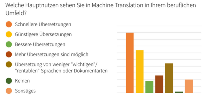 csm_Machine_Translation_2_a2d9f96d39