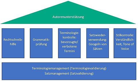 Terminologiemanagement-Systeme