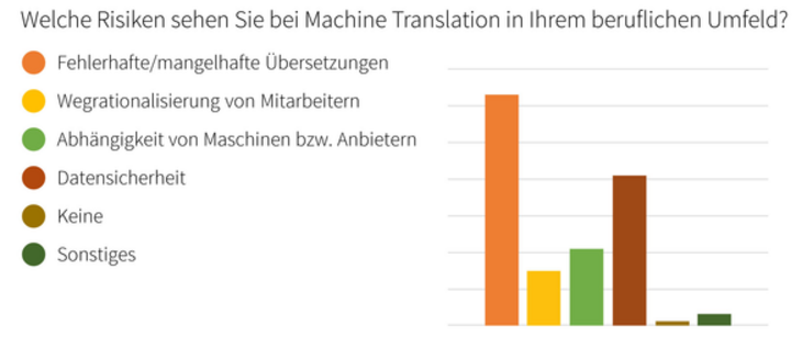 csm_Machine_Translation_3_debd4042ba