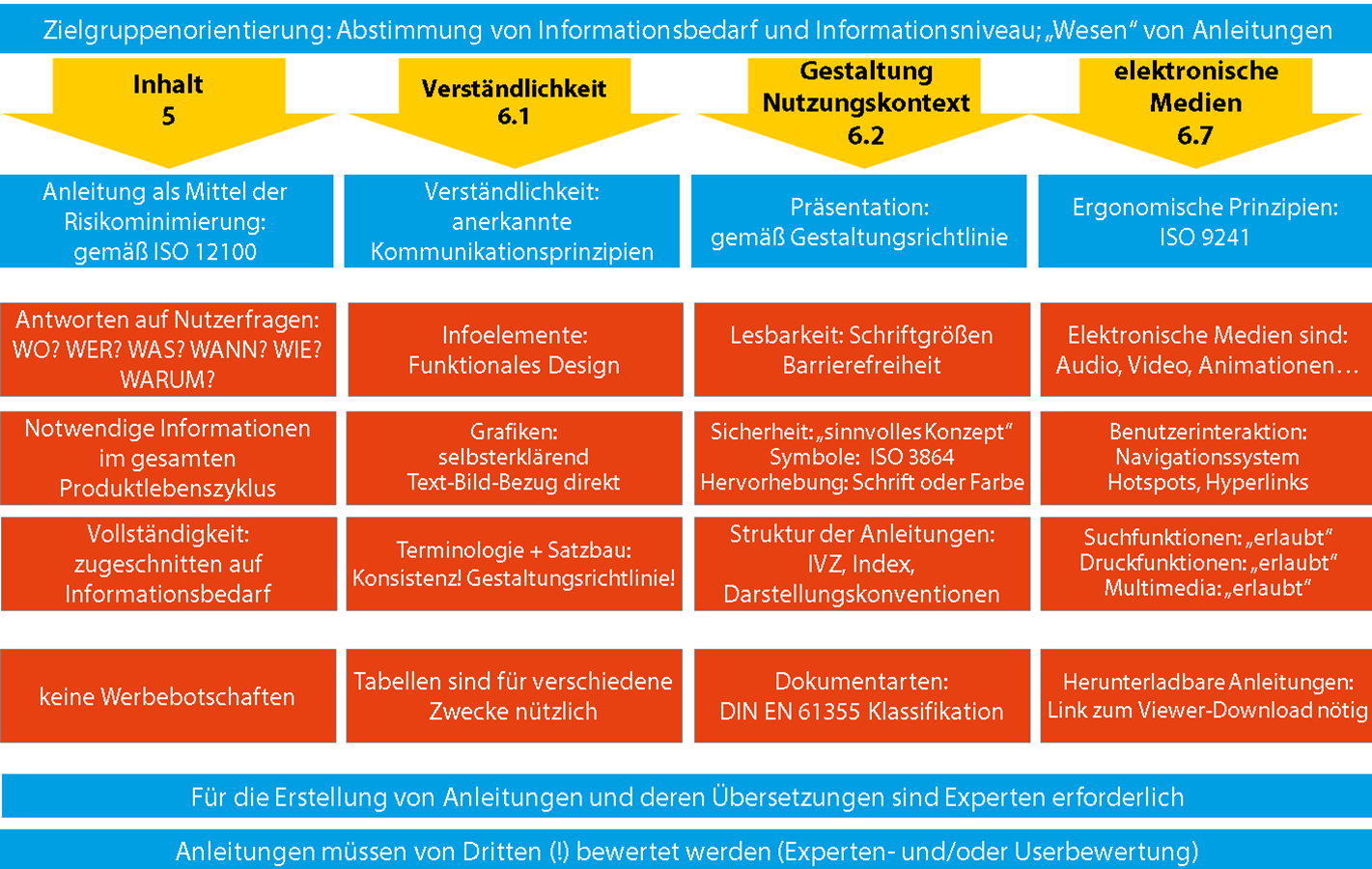 Warnhinweis gemäß DIN VDE 0100-712.514